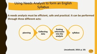 17
Using Needs Analysis to form an English
Syllabus
A needs analysis must be efficient, safe and practical. It can be performed
through three different acts:
syllabus
Putting
informatio
into the
analysis
Collecting
data
planning
(Jeczelewski, 2016: p. 10)
 