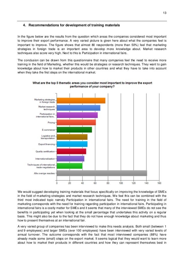 Training Needs Analysis Report on Exports