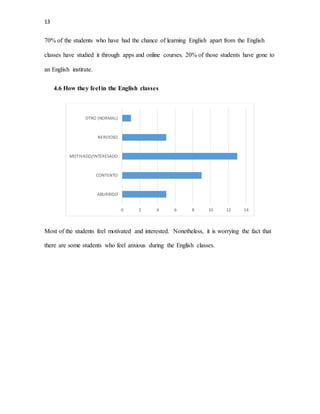 13
70% of the students who have had the chance of learning English apart from the English
classes have studied it through apps and online courses. 20% of those students have gone to
an English institute.
4.6 How they feel in the English classes
Most of the students feel motivated and interested. Nonetheless, it is worrying the fact that
there are some students who feel anxious during the English classes.
0 2 4 6 8 10 12 14
ABURRIDO
CONTENTO
MOTIVADO/INTERESADO
NERVIOSO
OTRO (NORMAL)
 
