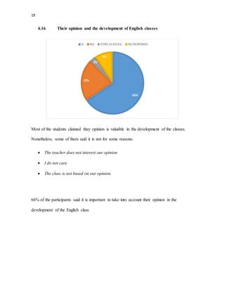 19
4.16 Their opinion and the development of English classes
Most of the students claimed they opinion is valuable in the development of the classes.
Nonetheless, some of them said it is not for some reasons:
 The teacher does not interest our opinion
 I do not care
 The class is not based on our opinion.
66% of the participants said it is important to take into account their opinion in the
development of the English class
66%
22%
3%
9%
SI NO OTRO (A VECES) NO RESPONDE
 