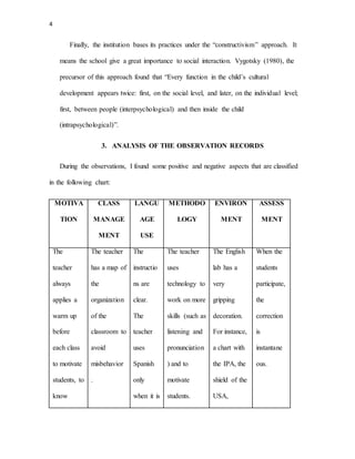 4
Finally, the institution bases its practices under the “constructivism” approach. It
means the school give a great importance to social interaction. Vygotsky (1980), the
precursor of this approach found that “Every function in the child’s cultural
development appears twice: first, on the social level, and later, on the individual level;
first, between people (interpsychological) and then inside the child
(intrapsychological)”.
3. ANALYSIS OF THE OBSERVATION RECORDS
During the observations, I found some positive and negative aspects that are classified
in the following chart:
MOTIVA
TION
CLASS
MANAGE
MENT
LANGU
AGE
USE
METHODO
LOGY
ENVIRON
MENT
ASSESS
MENT
The
teacher
always
applies a
warm up
before
each class
to motivate
students, to
know
The teacher
has a map of
the
organization
of the
classroom to
avoid
misbehavior
.
The
instructio
ns are
clear.
The
teacher
uses
Spanish
only
when it is
The teacher
uses
technology to
work on more
skills (such as
listening and
pronunciation
) and to
motivate
students.
The English
lab has a
very
gripping
decoration.
For instance,
a chart with
the IPA, the
shield of the
USA,
When the
students
participate,
the
correction
is
instantane
ous.
 