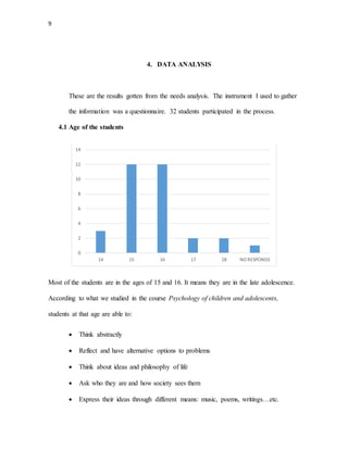 9
4. DATA ANALYSIS
These are the results gotten from the needs analysis. The instrument I used to gather
the information was a questionnaire. 32 students participated in the process.
4.1 Age of the students
Most of the students are in the ages of 15 and 16. It means they are in the late adolescence.
According to what we studied in the course Psychology of children and adolescents,
students at that age are able to:
 Think abstractly
 Reflect and have alternative options to problems
 Think about ideas and philosophy of life
 Ask who they are and how society sees them
 Express their ideas through different means: music, poems, writings…etc.
0
2
4
6
8
10
12
14
14 15 16 17 18 NO RESPONDE
 