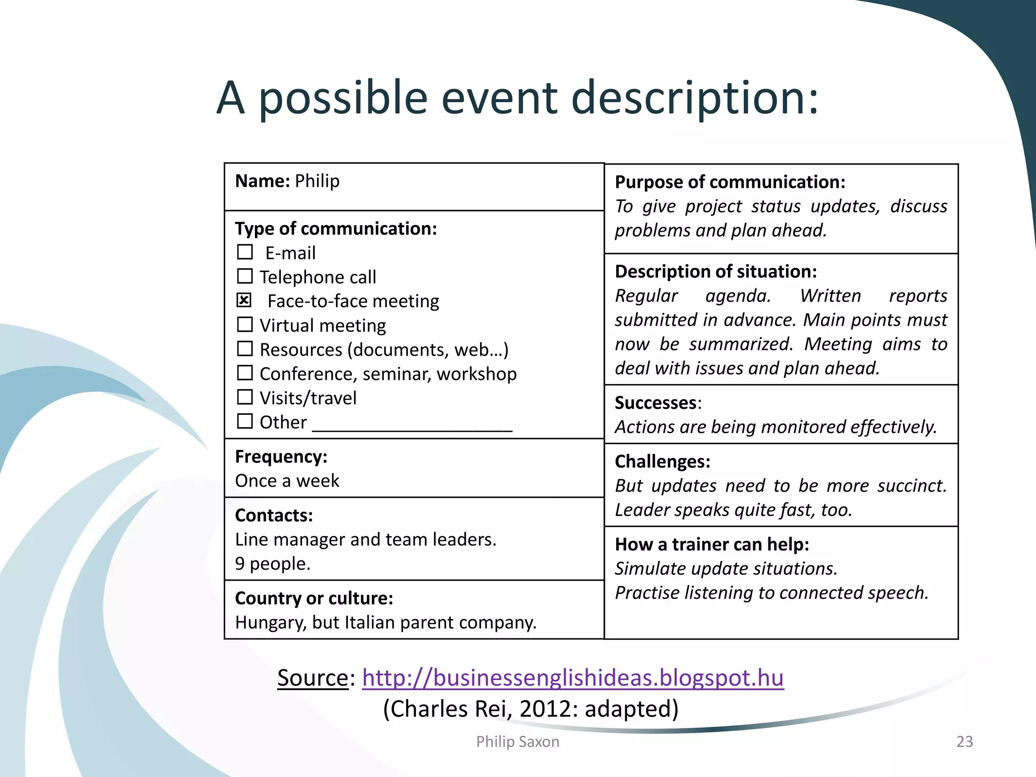 A possible event description:
Name: Philip
Type of communication:
☐ E-mail
☐ Telephone call
 Face-to-face meeting
☐ Virtual meeting
☐ Resources (documents, web…)
☐ Conference, seminar, workshop
☐ Visits/travel
☐ Other ____________________
Frequency:
Once a week
Contacts:
Line manager and team leaders.
9 people.
Country or culture:
Hungary, but Italian parent company.
Purpose of communication:
To give project status updates, discuss
problems and plan ahead.
Description of situation:
Regular agenda. Written reports
submitted in advance. Main points must
now be summarized. Meeting aims to
deal with issues and plan ahead.
Successes:
Actions are being monitored effectively.
Challenges:
But updates need to be more succinct.
Leader speaks quite fast, too.
How a trainer can help:
Simulate update situations.
Practise listening to connected speech.
Source: http://businessenglishideas.blogspot.hu
(Charles Rei, 2012: adapted)
Philip Saxon 23
 