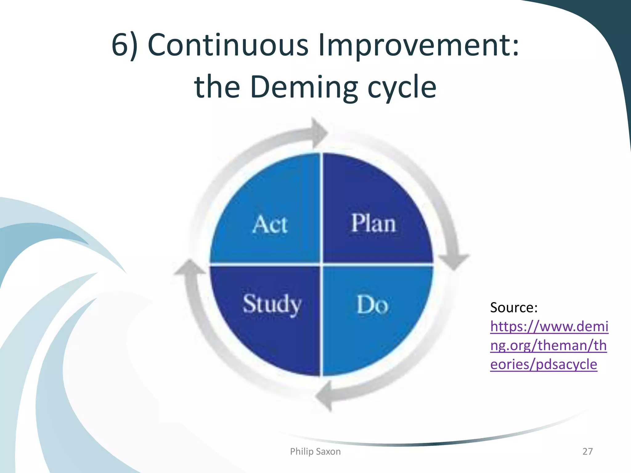6) Continuous Improvement:
the Deming cycle
Philip Saxon 27
Source:
https://www.demi
ng.org/theman/th
eories/pdsacycle
 