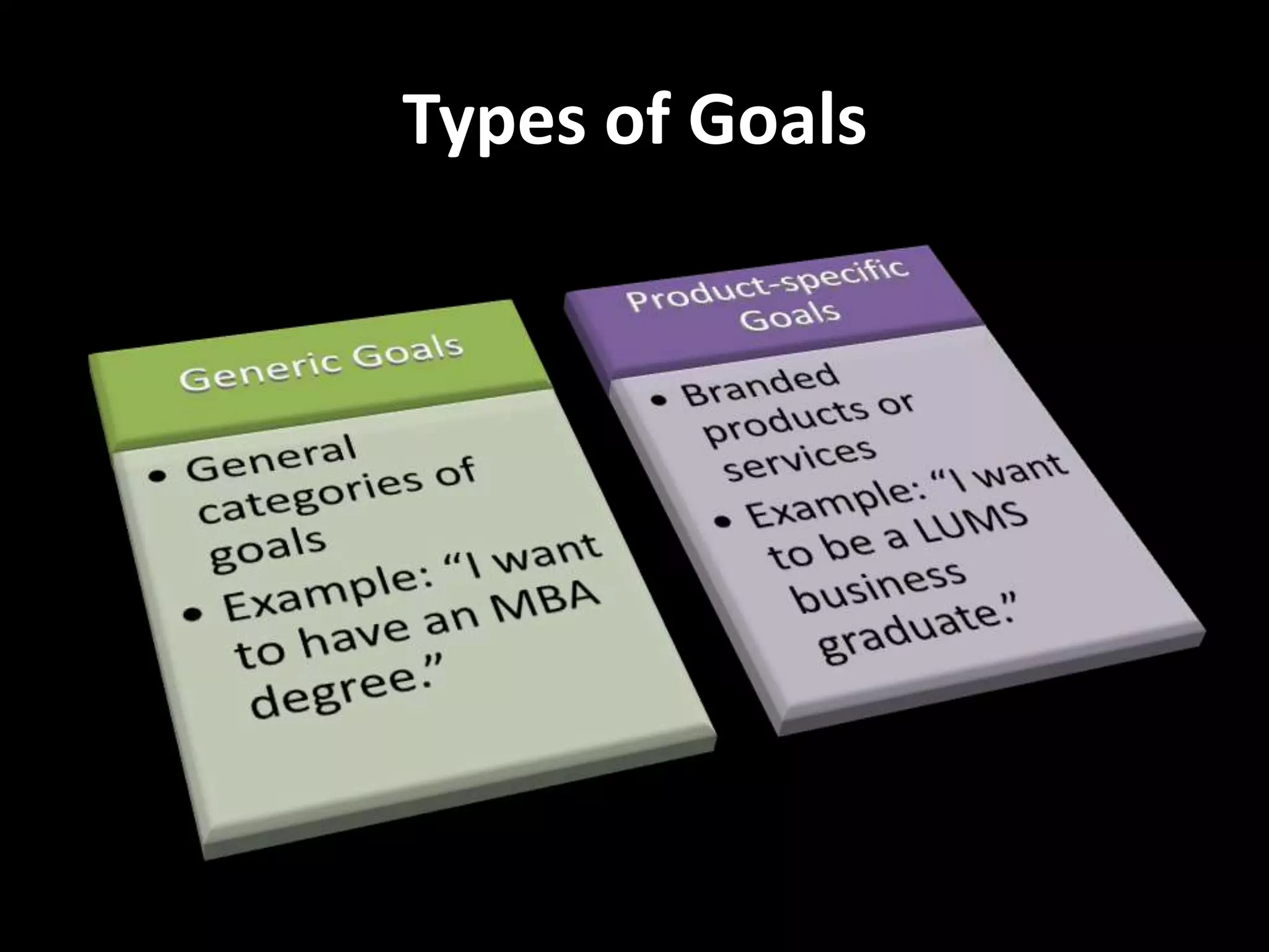 Types of Goals
 