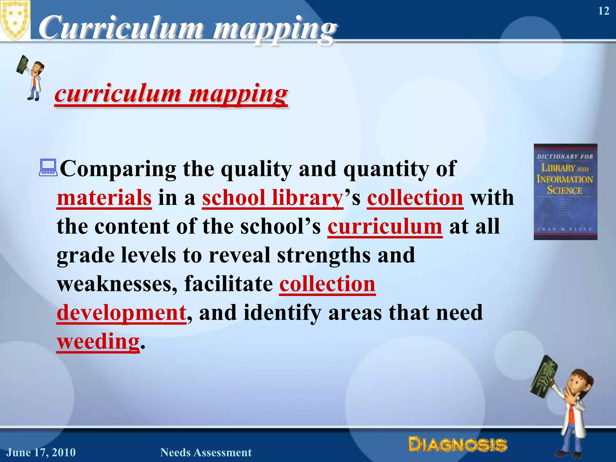 June 16, 2010Needs Assessment12Curriculum mappingcurriculum mapping Comparing the quality and quantity of materials in a school library’s collection with the content of the school’s curriculum at all grade levels to reveal strengths and weaknesses, facilitate collection development, and identify areas that need weeding. 