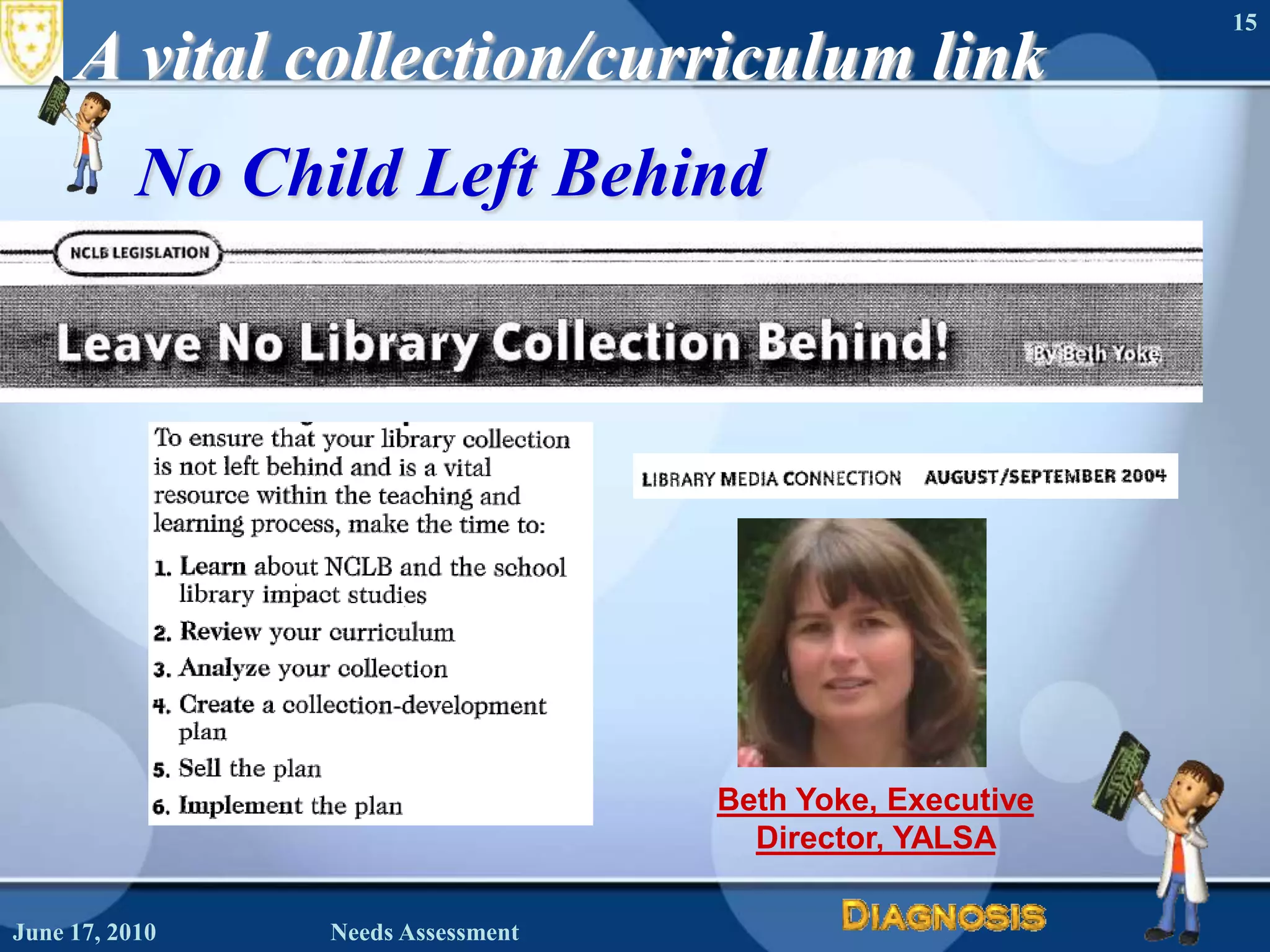 A vital collection/curriculum linkNo Child Left BehindJune 16, 2010Needs Assessment15Beth Yoke, Executive Director, YALSA 