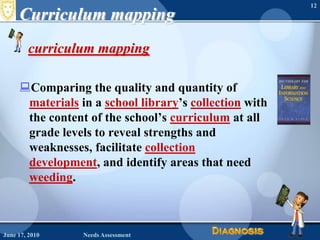 June 16, 2010Needs Assessment12Curriculum mappingcurriculum mapping Comparing the quality and quantity of materials in a school library’s collection with the content of the school’s curriculum at all grade levels to reveal strengths and weaknesses, facilitate collection development, and identify areas that need weeding. 