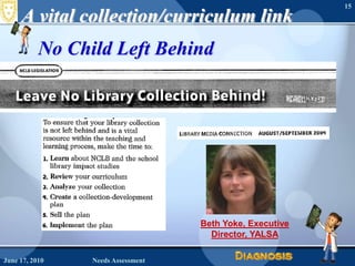 A vital collection/curriculum linkNo Child Left BehindJune 16, 2010Needs Assessment15Beth Yoke, Executive Director, YALSA 