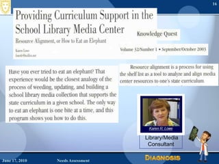 June 16, 2010Needs Assessment16Karen R. Lowe Library/Media Consultant