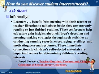 How do you discover student interests/needs?Ask them!Informally:Learners . . . benefit from meeting with their teacher or teacher-librarian to talk about books they are currently reading or just finished reading. These conferences help educators gain insights about children’s decoding and meaning-making strategies through such activities as conducting running records, encouraging retellings, and motivating personal responses. These immediate connections to children’s self-selected materials are important venues for determining children's reading interests.Joseph Sanacore, Teacher-librarians, Teachers, and Children as Cobuilders of School Library Collections.June 16, 2010Needs Assessment27
