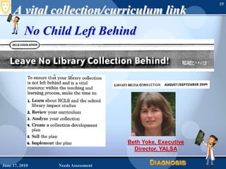 A vital collection/curriculum link<br />No Child Left Behind<br />June 16, 2010<br />Needs Assessment<br />15<br />Beth Yo...