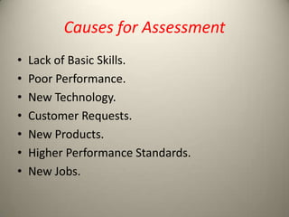 Causes for Assessment
•
•
•
•
•
•
•

Lack of Basic Skills.
Poor Performance.
New Technology.
Customer Requests.
New Products.
Higher Performance Standards.
New Jobs.

 