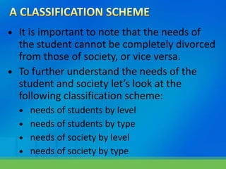 Needs Assessment - Assessment of Needs of Students and Society | PPTX