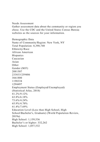 Needs Assessment
Gather assessment data about the community or region you
chose. Use the CDC and the United States Census Bureau
websites as the sources for your information.
Demographic Data
Name of Community/Region: New York, NY
Total Population: 8,398,748
Ethnicity/Race
African American
Hispanics
Caucasian
Asian
Other
Gender (M/F)
2081507
233833/259486
3661800
1198334
1294497
Employment Status (Employed/Unemployed)
(Statistical Atlas, 2018)
61.2%/9.12%
63.8%/6.18%
73.6%/4.24%
65.9%/4.70%
61.4%/7.69%
Education Level (Less than High School, High
School/Bachelor's, Graduate) (World Population Review,
2019a)
High School: 1,159,536
Bachelor’s or higher: 332,262
High School: 1,057,532
 