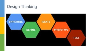 Design Thinking
 