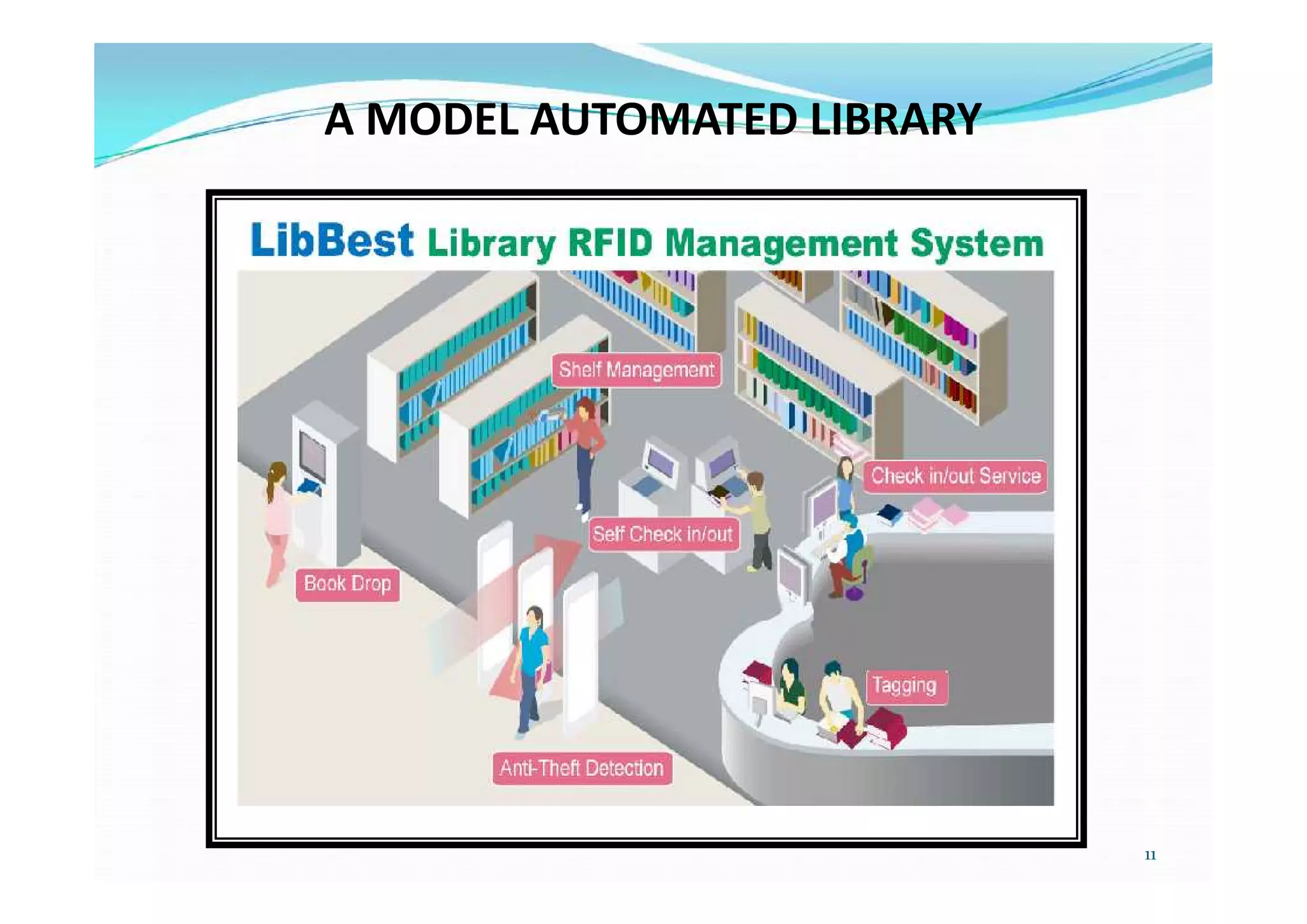 A MODEL AUTOMATED LIBRARY
11
 