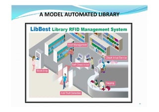 A MODEL AUTOMATED LIBRARY
11
 
