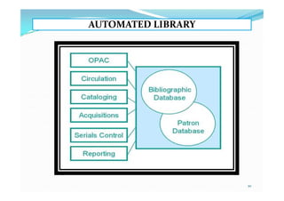 AUTOMATED LIBRARY
10
 