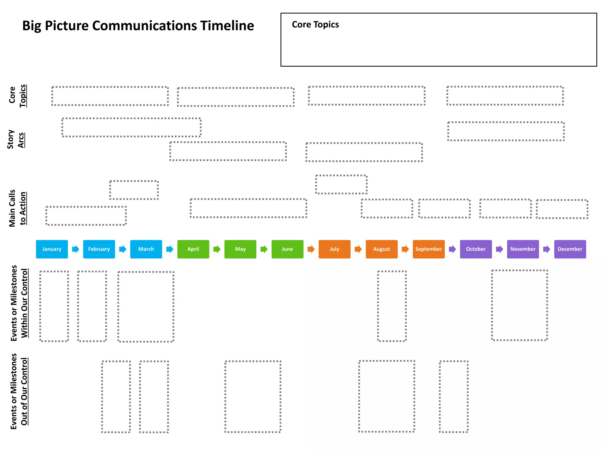January February March April May June July August September October November December
EventsorMilestones
OutofOurControl
EventsorMilestones
WithinOurControlBig Picture Communications Timeline
Story
Arcs
Core
Topics Core Topics
MainCalls
toAction
 
