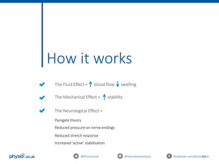 39
How it works
@Physiocouk #manchesterphysio facebook.com/physiocouk
The Fluid Effect = blood flow swelling
The Mechanical Effect = stability
The Neurological Effect =
Paingate theory
Reduced pressure on nerve endings
Reduced stretch response
Increased ‘active’ stabilisation
 