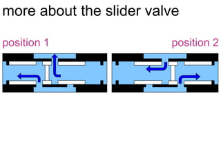 more about the slider valveposition 1position 2