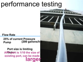 performance testingFlow Rate25% of current Pressure Pump(200 gallons/hr)Port size is limiting factor:APP port is 1/10 the size of existing port, can be madelarger