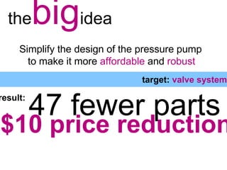 thebigideaSimplify the design of the pressure pump to make it more affordable and robusttarget: valve system47 fewer partsresult:$10 price reduction