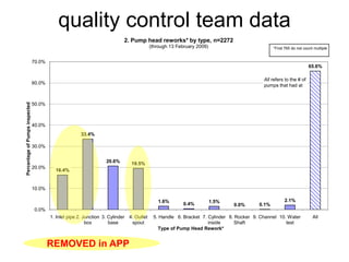 quality control team dataREMOVED in APP