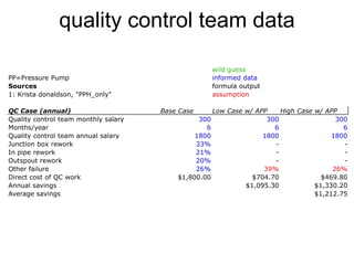 quality control team data