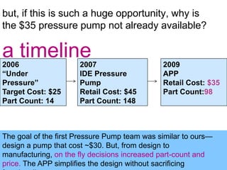 but, if this is such a huge opportunity, why is the $35 pressure pump not already available?a timeline2006Under PressureTarget Cost: $25Part Count: 142009APPRetail Cost: $35Part Count:982007IDE Pressure PumpRetail Cost: $45Part Count: 148The goal of the first Pressure Pump team was similar to oursdesign a pump that cost ~$30. But, from design to manufacturing, on the fly decisions increased part-count and price. The APP simplifies the design without sacrificing functionality.