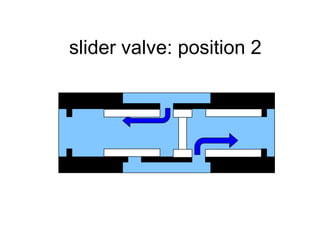 slider valve: position 2