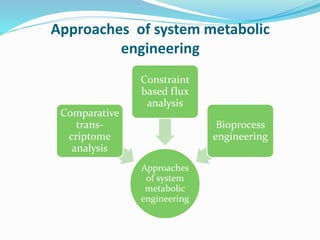 Systems biology and biotechnology of Streptomyces species for the ...