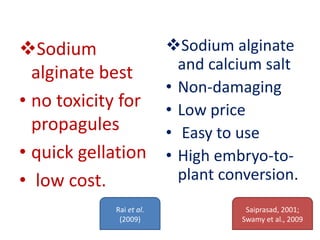 Sodium
alginate best
• no toxicity for
propagules
• quick gellation
• low cost.
Sodium alginate
and calcium salt
• Non-damaging
• Low price
• Easy to use
• High embryo-to-
plant conversion.
Rai et al.
(2009)
Saiprasad, 2001;
Swamy et al., 2009
 