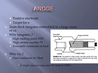  Positive electrode
 Target for e
 2mm thick tungsten embedded in a large mass
of cu
 Why tungsten.,?
 High melting point 3370
 High atomic number 74
 Reasonable conductor of heat
 Why cu.,?
 Good conductor of Heat
 A single exposure may raise the temp to 1000 c
 
