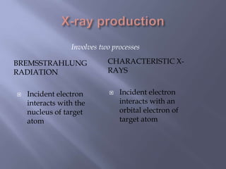 BREMSSTRAHLUNG
RADIATION
CHARACTERISTIC X-
RAYS
 Incident electron
interacts with the
nucleus of target
atom
 Incident electron
interacts with an
orbital electron of
target atom
Involves two processes
 
