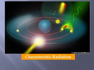 Characteristic Radiation
 