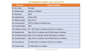 INFORMATION TECHNOLOGY - WWW.SLRTCE.IN 6
INTRODUCTION TO FACULTY
Faculty Responsibility
Dr. Deven Shah Principal
Dr. Roopali Lolage Quality Co-ordinator
Dr. Vikas Kaul HOD
Mrs. Rupali Pashte Deputy HOD
Dr. Madhuri Gedam Dean R & D
Mrs. Reena Kothari NEP Co-ordinator and Dept. Exam
Mrs. Sonali Padalkar TPO
Mrs. Bhushana Thakur SE - Mini Project Co-ordinator and Exam Co-ordinator
Mr. Manthan Joshi Dept. R & D Co-ordinator and TE-Mini Project Coordinator
Mrs. Prachii Shrivastava Dept. TnP Co-ordinator and SE-Mini Project Co-ordinator
Dr. Varsha Kiranpure Dept. R & D Co-ordinator and TE-Mini Project Co-ordinator
Ms. Sonu Kumavat SE-Mini Project Co-ordinator and Exam Co-ordinator
Ms. Neelam Thapa TE-Mini Project Co-ordinator
 