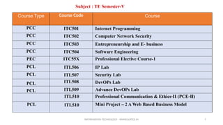 INFORMATION TECHNOLOGY - WWW.SLRTCE.IN 7
Course Type Course Code Course
PCC ITC501 Internet Programming
PCC ITC502 Computer Network Security
PCC ITC503 Entrepreneurship and E- business
PCC ITC504 Software Engineering
PEC ITC55X Professional Elective Course-1
PCL ITL506 IP Lab
PCL ITL507 Security Lab
PCL ITL508 DevOPs Lab
PCL ITL509 Advance DevOPs Lab
ITL510 Professional Communication & Ethics-II (PCE-II)
PCL ITL510 Mini Project – 2 A Web Based Business Model
Subject : TE Semester-V
 