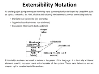 UML.pdf