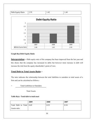 Opportunities: External conditions which are helpful to achieving the objective.