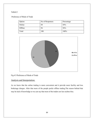 Gupta and jain (2003) in a paper on ‘India Securities Depository System:What has gone wrong?’ stated that unknowingly and unintentionly,the share depository system is adversely affecting millions of small Investors and also hurting the equity markets growth by causing such investors to gradually withdraw from the market. This paper attempts to explain how this has come about and what corrective action is needed.