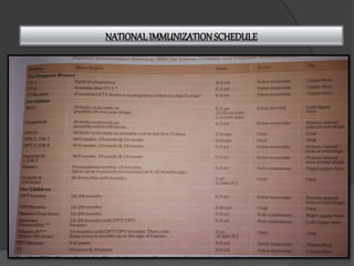 NATIONAL IMMUNIZATIONSCHEDULE
 