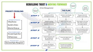 Boeing Problem Resolution Process Boeing: The Downfall & The Rise - Just in Case'24 Global Case Study ...