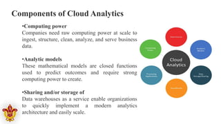 •Computing power
Companies need raw computing power at scale to
ingest, structure, clean, analyze, and serve business
data.
•Analytic models
These mathematical models are closed functions
used to predict outcomes and require strong
computing power to create.
•Sharing and/or storage of
Data warehouses as a service enable organizations
to quickly implement a modern analytics
architecture and easily scale.
Components of Cloud Analytics
 
