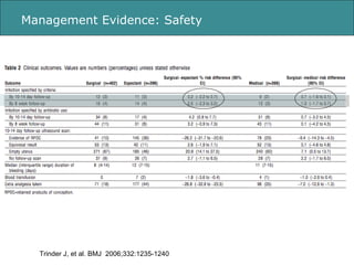 Management Evidence: Safety Trinder J, et al. BMJ  2006;332:1235-1240 