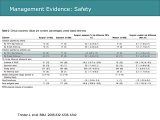 Management Evidence: Safety Trinder J, et al. BMJ  2006;332:1235-1240 