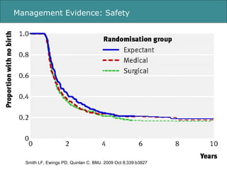 Management Evidence: Safety Smith LF, Ewings PD, Quinlan C. BMJ. 2009 Oct 8;339:b3827 