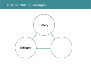 Decision-Making Paradigm Safety Efficacy 
