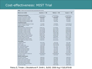 Cost-effectiveness: MIST Trial Petrou S, Trinder J, Brocklehurst P, Smith L. BJOG. 2006 Aug;113(8):879-89 